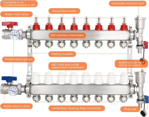 FAHKNS Floor Heating Manifold Stainless Steel Visual Flow-1